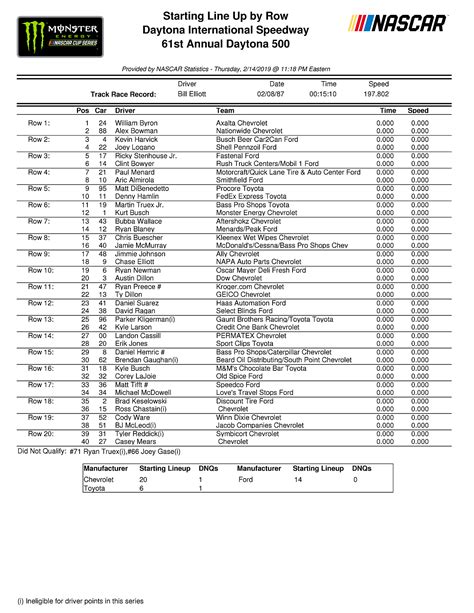 daytona starting lineup 2024|2024 daytona 24 starting grid.